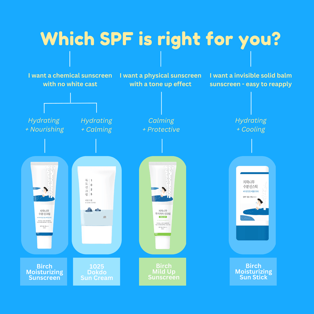 [ROUND LAB] Birch Juice Moisturizing Sun Cream 50ml - Oppa Store